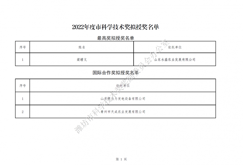 2022年度濰坊市科技進(jìn)步獎